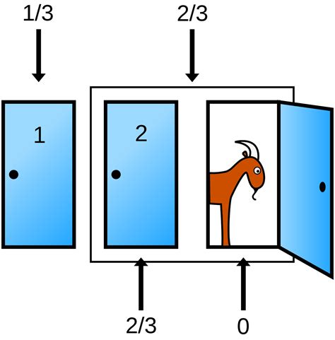 三扇門問題|三門問題 (Monty Hall Problem)